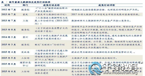 对大数据发展的支持2.png