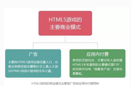 HTML5游戏.jpg