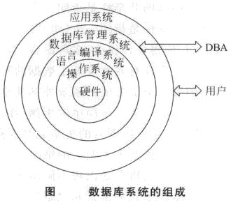 数据库系统.jpg