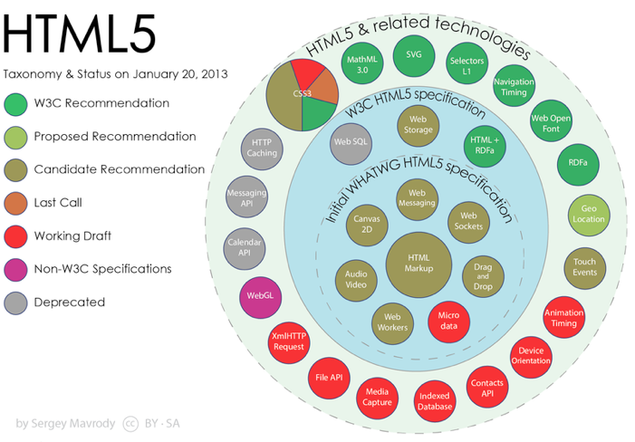 HTML5.png