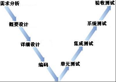 软件测试.jpg