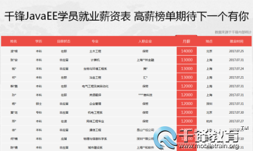 郑州千锋java培训怎么样.png