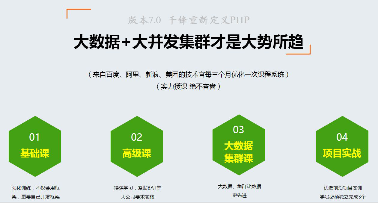 郑州学习PHP参加培训去哪里1.png