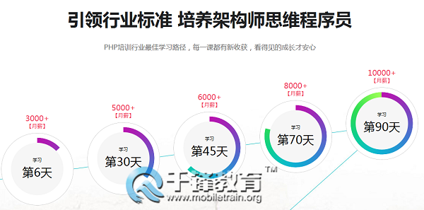 <a href=http://zz.mobiletrain.org/ target=_blank class=infotextkey>郑州PHP培训</a>课程.png
