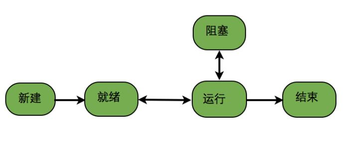 线程状态.jpg
