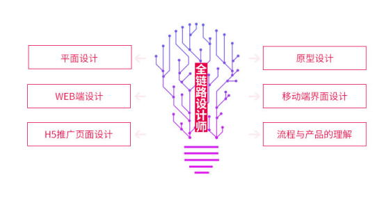 全链路设计师.png