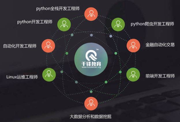 <a href=http://zz.mobiletrain.org/ target=_blank class=infotextkey>郑州python培训</a>.png
