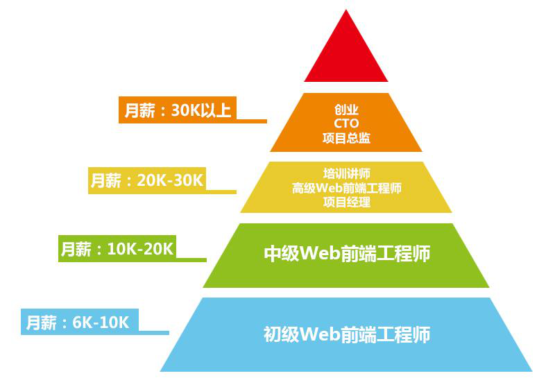 <a href=http://zz.mobiletrain.org/ target=_blank class=infotextkey><a href=http://zz.mobiletrain.org/ target=_blank class=infotextkey>郑州HTML5培训</a></a>.png