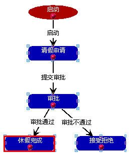 郑州Java软件开发培训入门之工作流.jpg