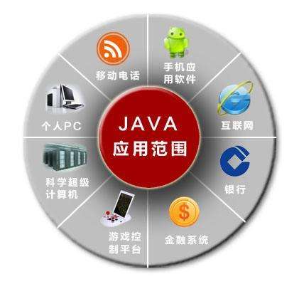 <a href=http://zz.mobiletrain.org/ target=_blank class=infotextkey>郑州Java开发培训</a>哪家好.jpg