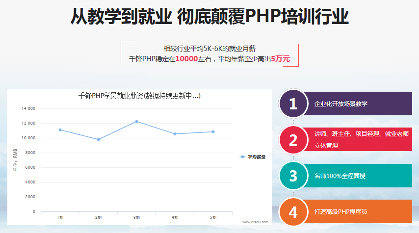 <a href=http://zz.mobiletrain.org/ target=_blank class=infotextkey>郑州PHP培训</a>.png