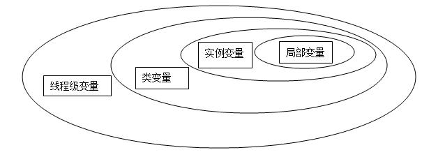 Java变量.jpg