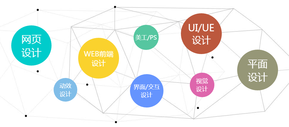 郑州学习UI设计哪里好.png