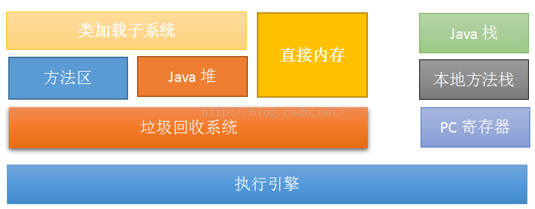 Java虚拟机.png