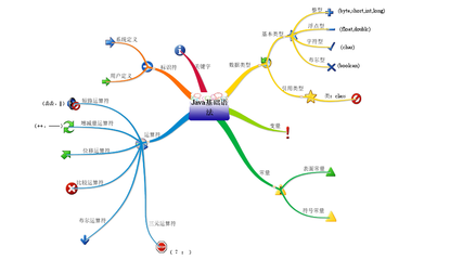 Java基本语法.png