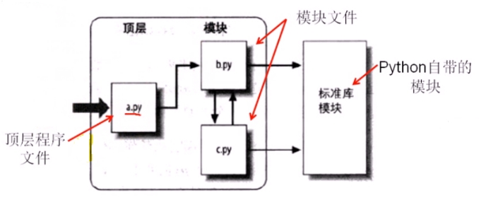 Python模块.jpg