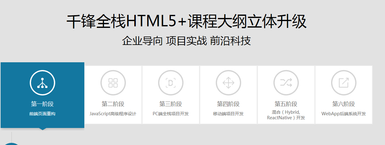 千锋HTML5课程大纲.png